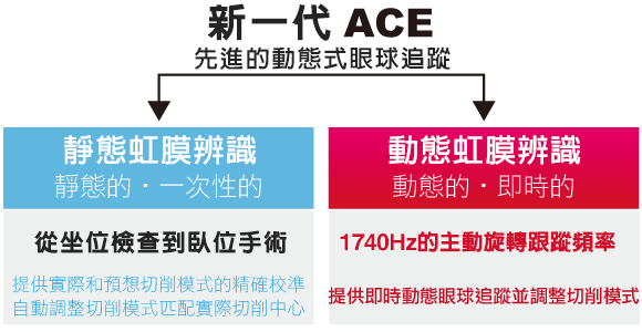 準分子近視雷射,lasik