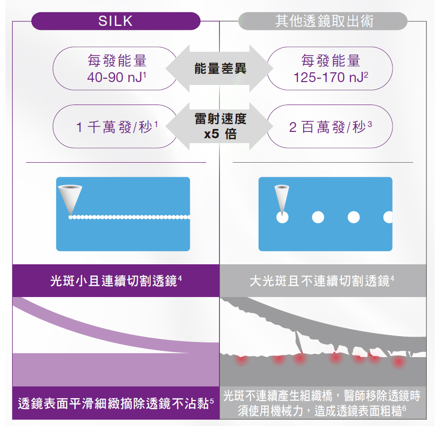 準分子近視雷射,lasik